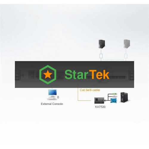 Коммутатор CAT5 KVM/LCD 19